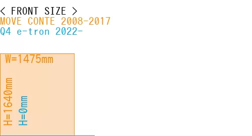 #MOVE CONTE 2008-2017 + Q4 e-tron 2022-